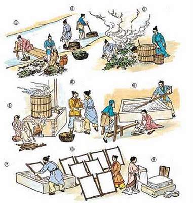 Proceso de la fabricación de papel artesanal en China. Fuente: